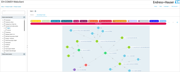 Endress+Hauser: Knowledge-Graph in Empolis Content Connect