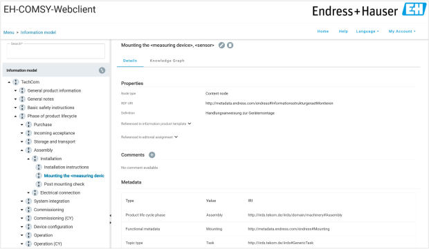 Endress+Hauser: Ausschnitt des Informationsmodells