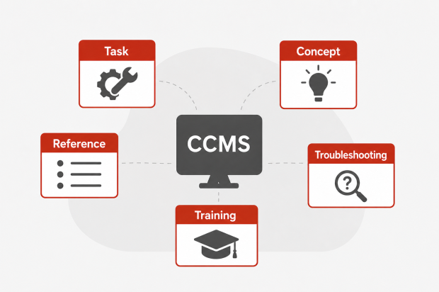 CCMS_Topics