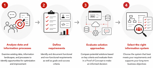 consulting parson: phase 2: Requirements engineering
