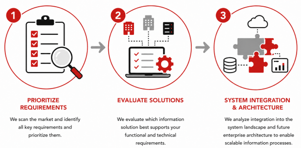 consulting parson: phase 3: system evaluation