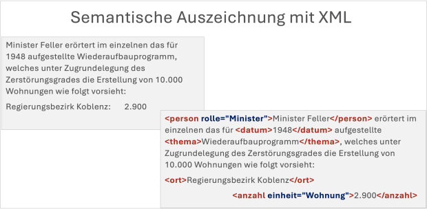 Digitalisierung Ministerratsprotokolle: Semantische Auszeichnung mit XML