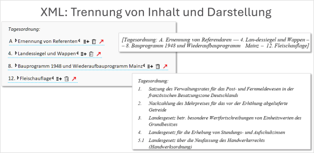 Digitalisierung Ministerratsprotokolle: Trennung von Inhalt und Darstellung