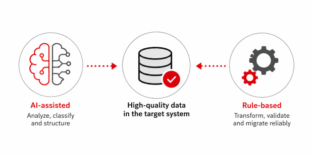 data migration_ai-assisted-data-flow
