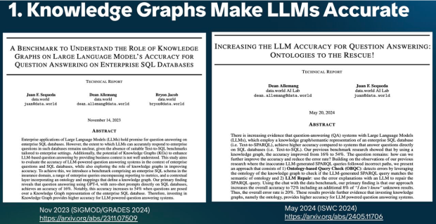 Knowledge Graphs Make LLMs Accurate, Juan Sequeda, SEMANTiCS 2026, Ghent