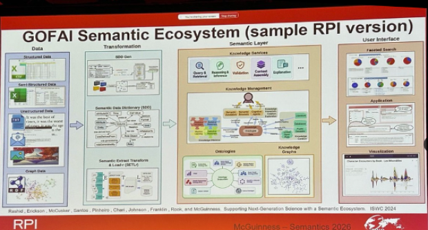 GOFAI Semantic Ecosystem, Deborah McGuinness, SEMANTiCS 2026, Ghent