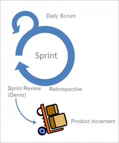 Scrum-Projekt