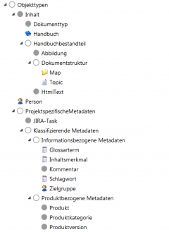 Hierarchical structure of metadata