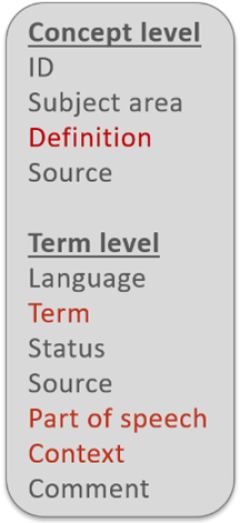 Terminology list