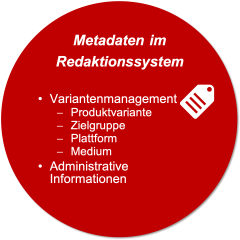 Metadaten im Redaktionssystem