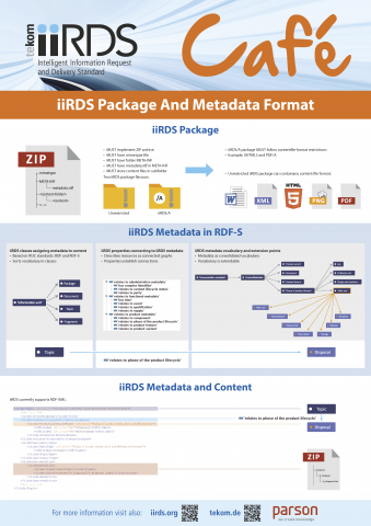 iiRDS Package And Metadata Format
