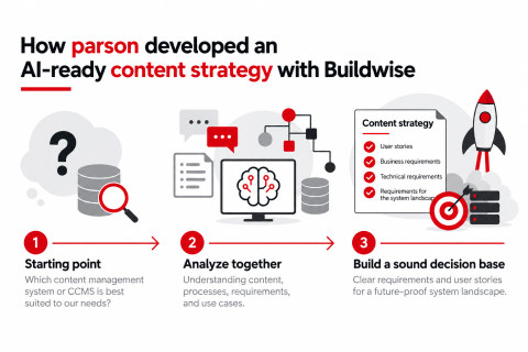 Developing an ai-capable content strategy for Buildwise